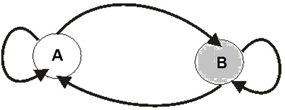 Markov Chain